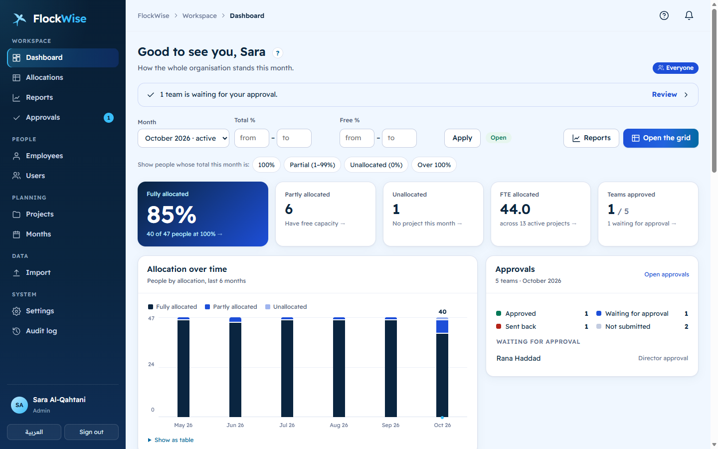 Dashboard