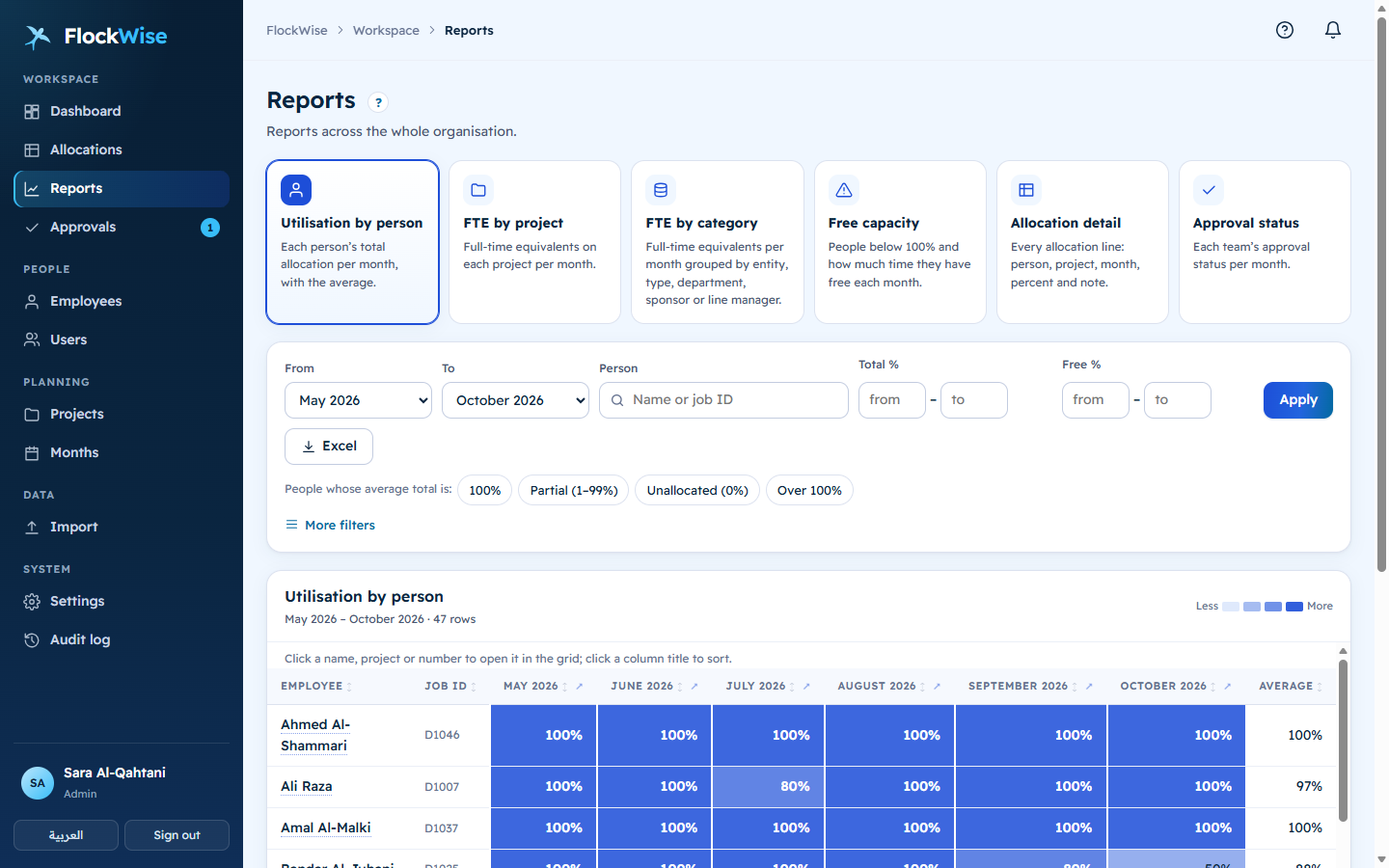 Reports